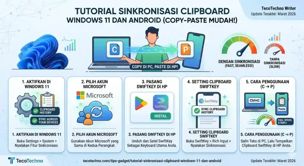 Tutorial Sinkronisasi Clipboard Windows 11 dan Android