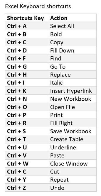 Shortcut Microsoft Excel