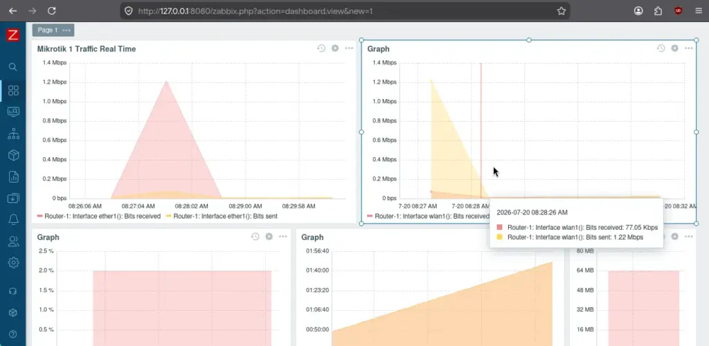 Zabbix Mikrotik 