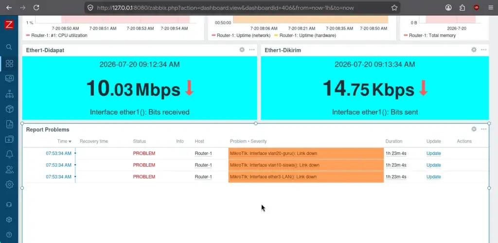 Zabbix Mikrotik 