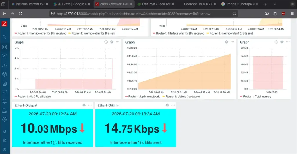 Zabbix Mikrotik