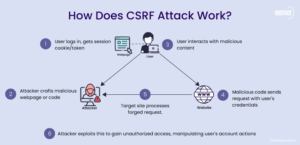Serangan-CSRF