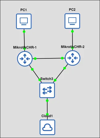 Routing Mikrotik