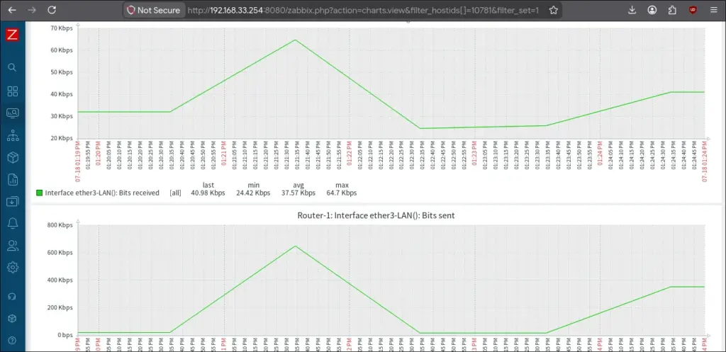 Zabbix-Mikrotik