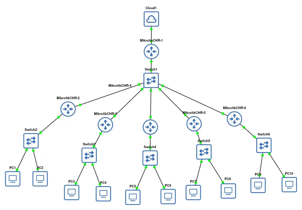 GNS3