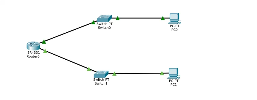 Dasar Cisco