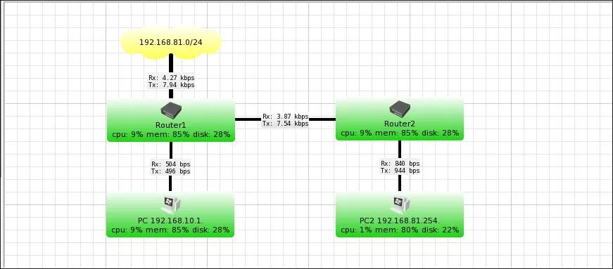 GNS3 Linux