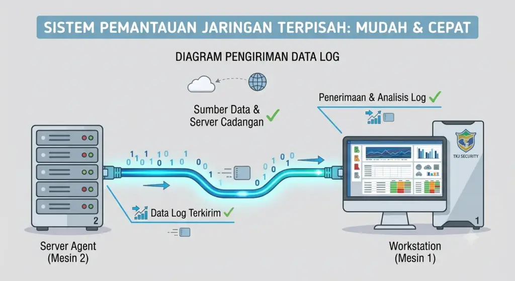 Zabbix-Sampul